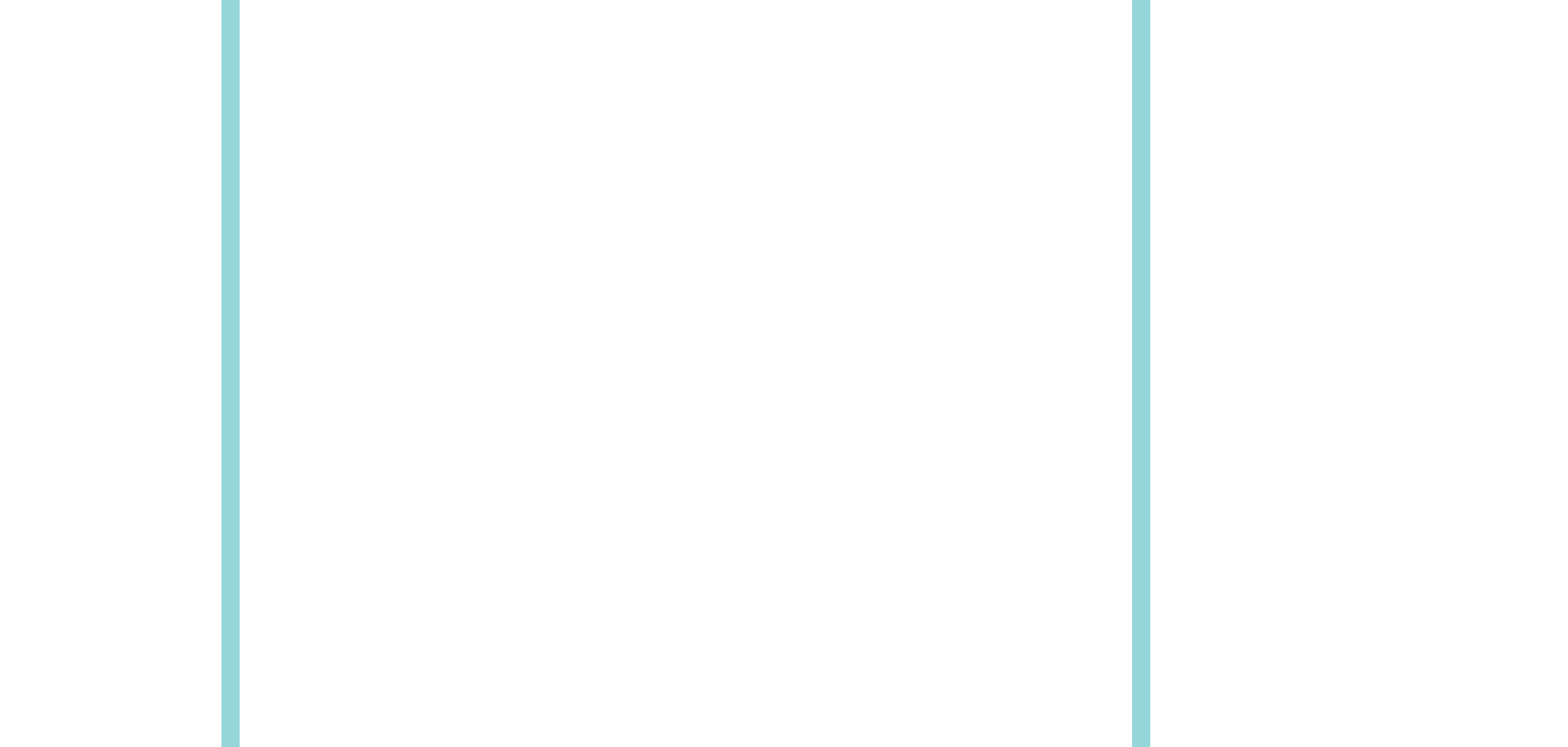 IML